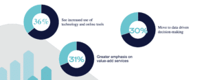 SugarCRM & The Manufacturer: New Research on How Advanced Sales Forecasting is Revolutionizing the Manufacturing Industry